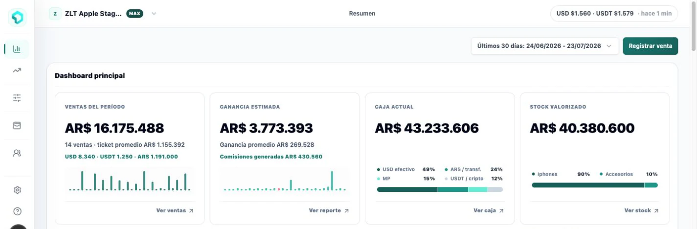 Dashboard real anonimizado de Caja Simple con ventas, ganancia, caja y stock
